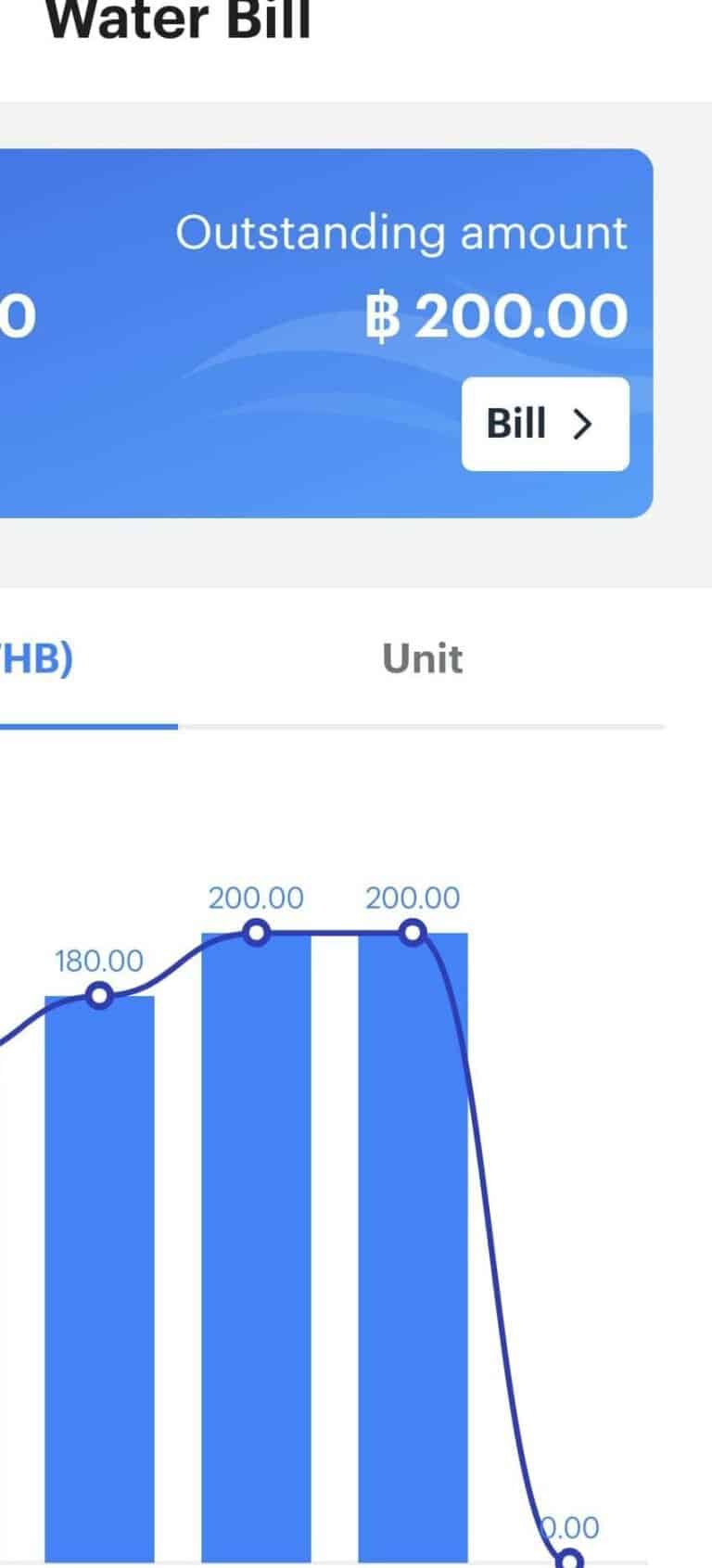 How Much Are Water Costs in a Bangkok Condo?